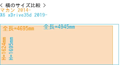 #マカン 2014- + X6 xDrive35d 2019-